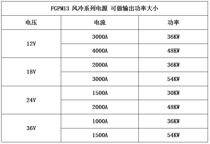 FGPM13 风冷系列电源