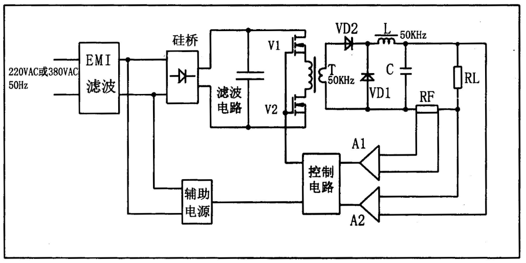 SGPM11 水冷系列电源