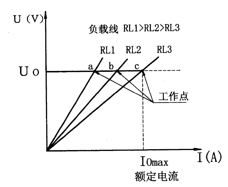 FGPM11 风冷系列电源