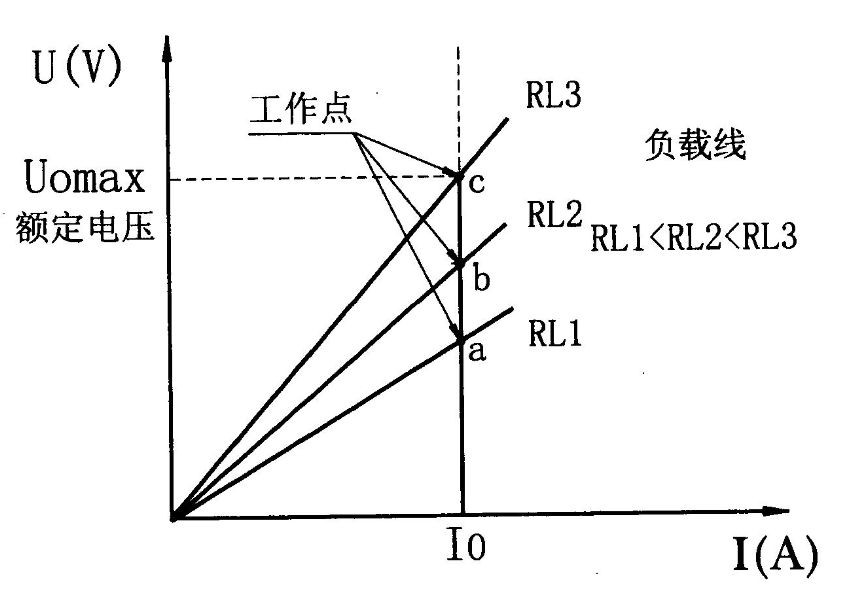 FGPM24 风冷系列电源