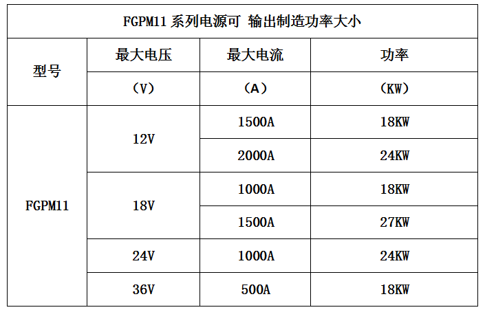 FGPM11 风冷系列电源