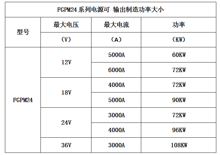 FGPM24 风冷系列电源