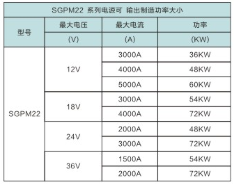SGPM22-L水冷系列电源