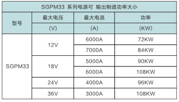SGPM33-L 水冷系列电源